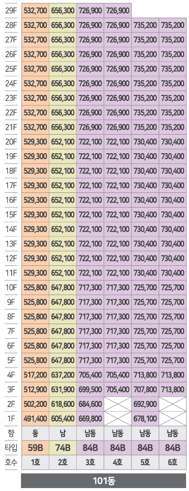 왕길역 로열파크씨티 푸르지오 101동 분양가