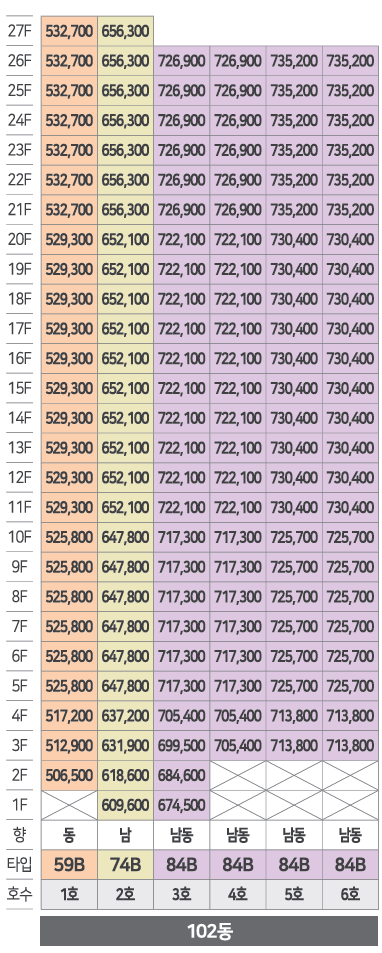 왕길역 로열파크씨티 푸르지오 102동 분양가